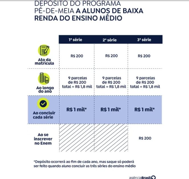 Pé-de-meia
