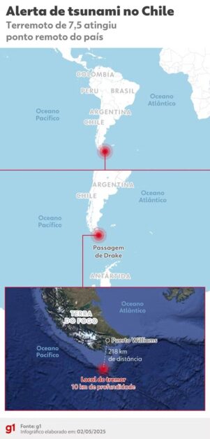 Tsunami no Brasil pode acontecer?
