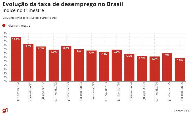 Gráfico