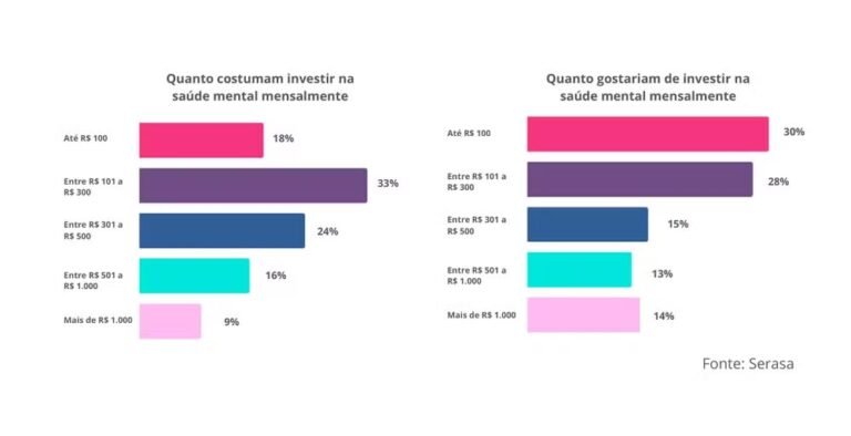 Gráfico