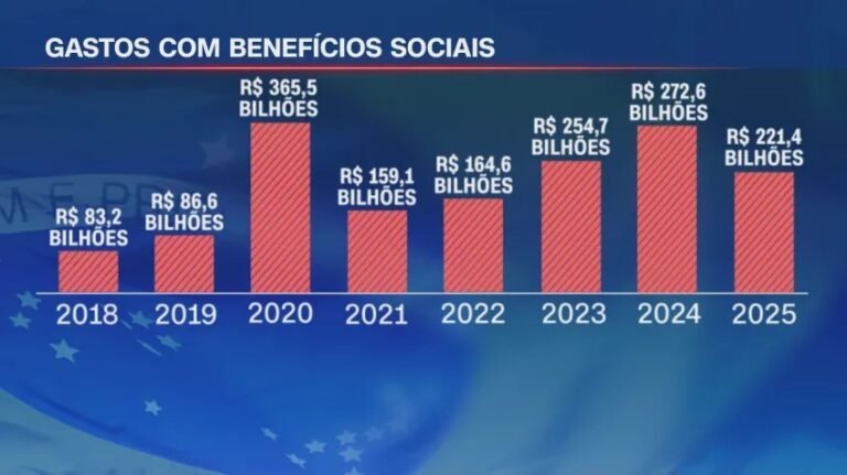 Grafico