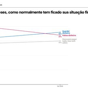 Lula melhora na AtlasIntel após Bolsa Família e alívio financeiro, mas STF ainda pesa