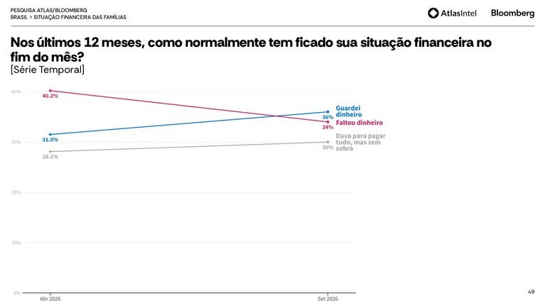Grafico