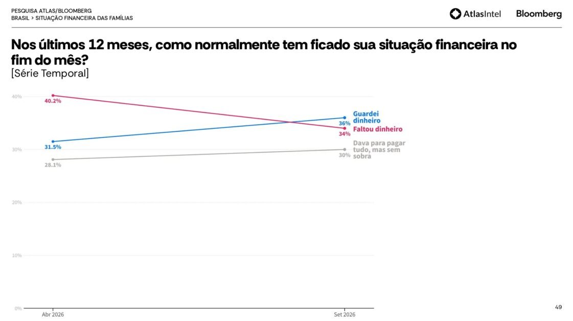 Grafico
