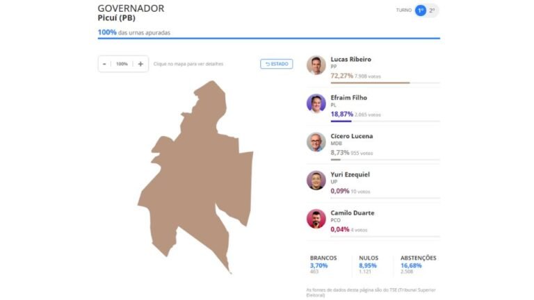 Eleições 2026