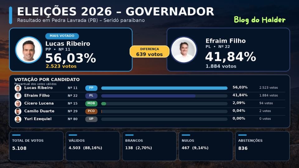 Resultado Pedra Lavrada
